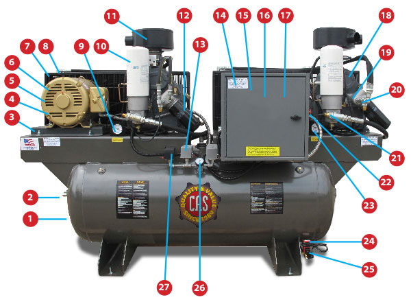 15 HP Heavy Duty Duplex GCU Package Parts